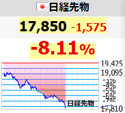 日経先物17000円台