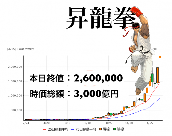 伝説の暴騰銘柄ガンホー株