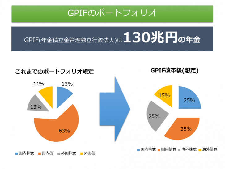 gpif