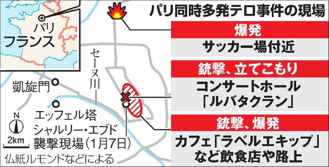 パリ同時多発テロがFXに与える影響