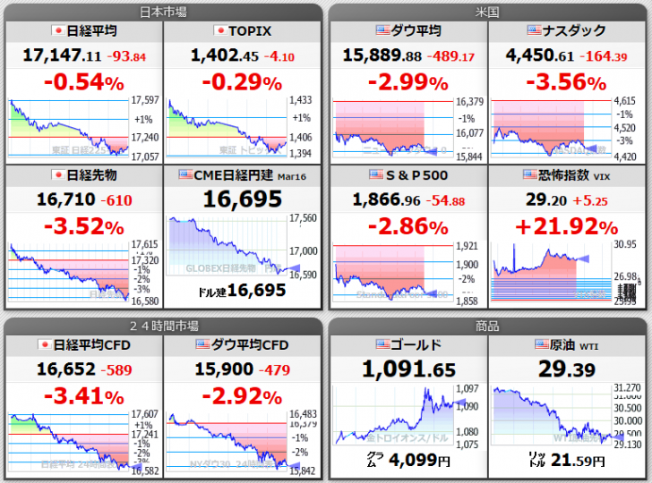 月曜日にポジった116円のロングはお宝。そう思っていた自分を殴りたい。