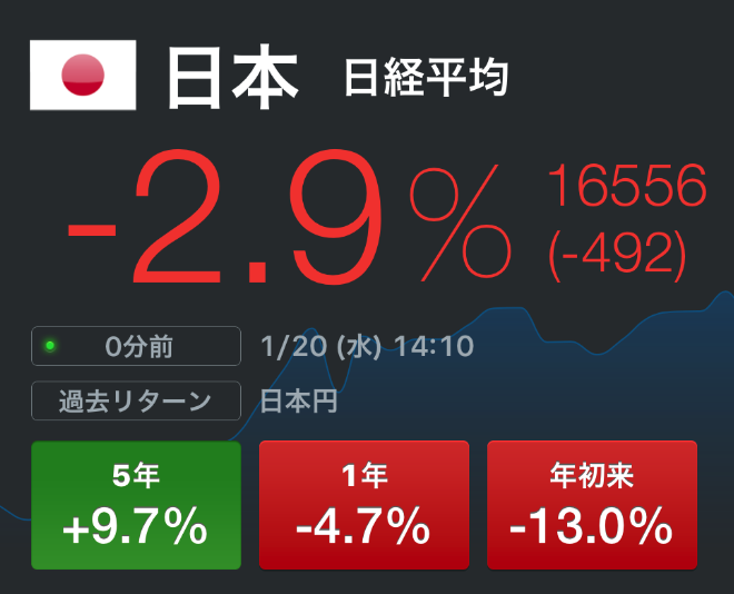 日経平均株価