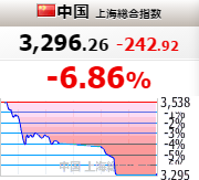 中国株サーキットブレイカー