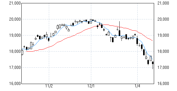 candlechartwriter (1)