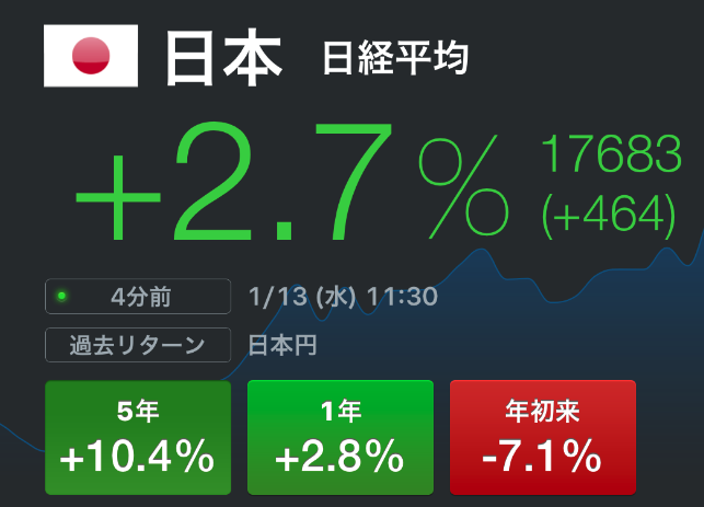 日経平均株価が久々の大幅上昇!