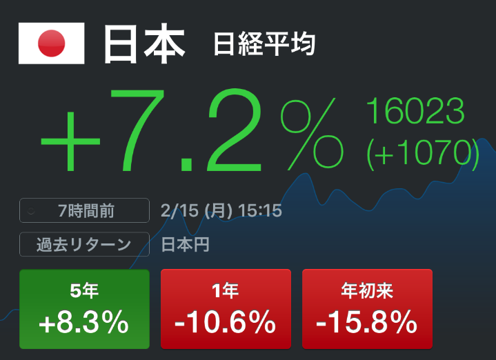 待ちに待った暴騰キタ━━゚+.ヽ(≧▽≦)ノ.+゚━━ ッ !!!