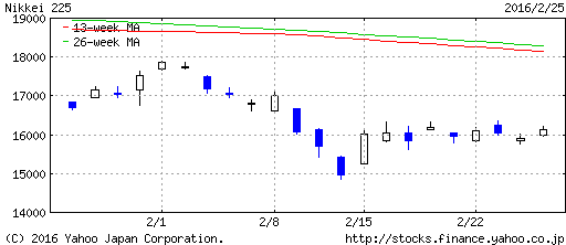 外人様は売らずに買って下さい。
