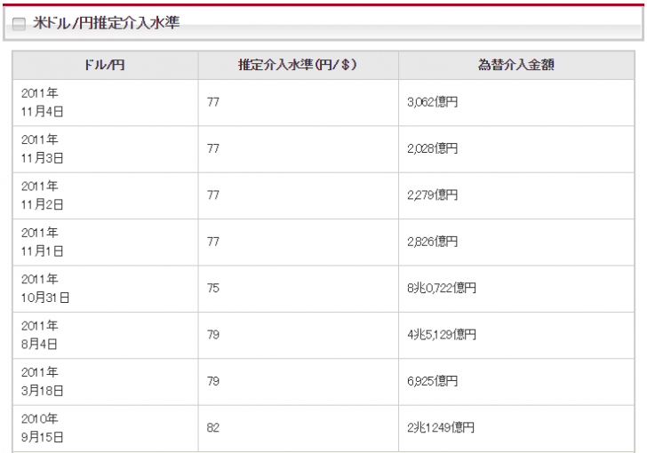 日銀の為替介入実績@マネパ