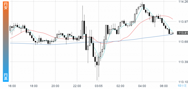 風邪で体調不良。皆様もお気をつけて。