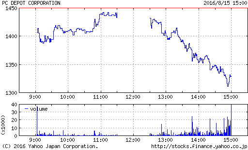 ダウンロード (1)
