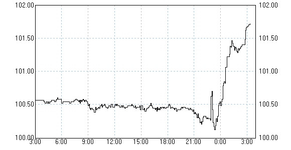 ドル円　ジャクソンホール
