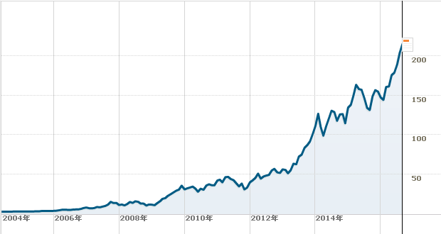 sssssssキャプチャ