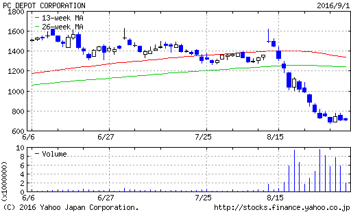 ダウンロード (3)