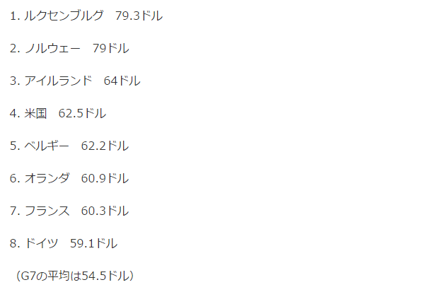 ※ちなみに英国の生産性もランク外です。
