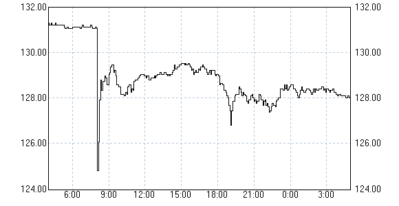 英ポンド/円10月8日