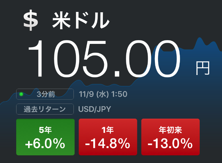 %e3%82%a2%e3%83%a1%e3%83%aa%e3%82%ab%e5%a4%a7%e7%b5%b1%e9%a0%98%e9%81%b8%e3%81%ae%e5%bd%b1%e9%9f%bf%e3%81%a7%e3%83%89%e3%83%ab%e5%86%86%e7%9b%b8%e5%a0%b4%e3%81%8c105%e5%86%86%e5%8f%b0%e3%81%ab
