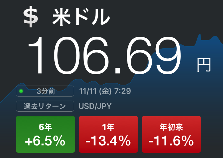 トランプ大統領の影響で為替は円安傾向