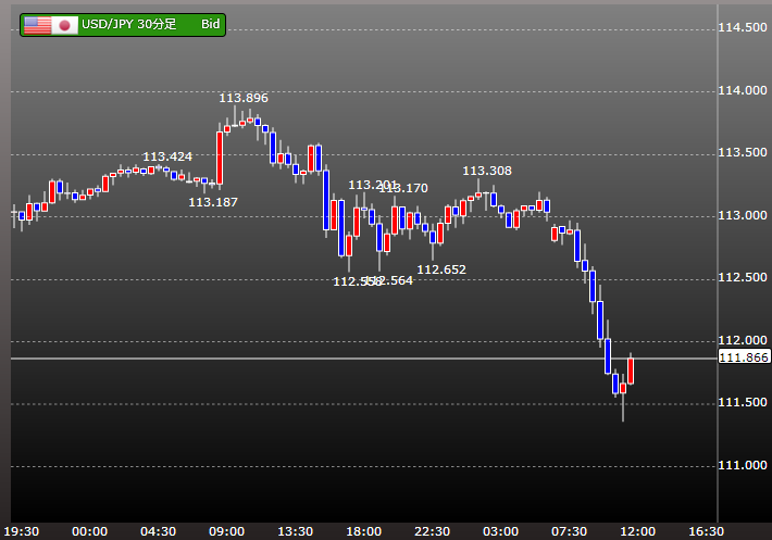 %e3%83%89%e3%83%ab%e5%86%86%e7%9b%b8%e5%a0%b4