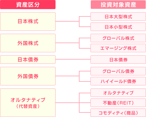 %e6%8a%95%e8%b3%87%e5%85%88%e3%81%ae%e9%81%b8%e5%88%a5