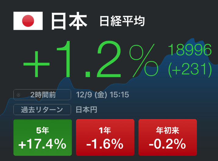 %e6%97%a5%e7%b5%8c%e5%b9%b3%e5%9d%87%e6%a0%aa%e4%be%a1%e3%81%8c19000%e5%86%86%e5%8f%b0%e3%81%be%e3%81%a7%e8%82%89%e8%96%84