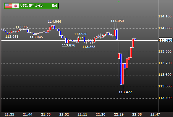 雇用統計ゼンモ