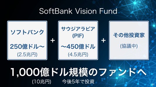 %e3%82%bd%e3%83%95%e3%83%88%e3%83%90%e3%83%b3%e3%82%af10%e5%85%86%e5%86%86%e3%83%95%e3%82%a1%e3%83%b3%e3%83%89