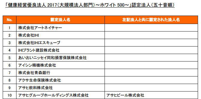 ホワイト企業リスト