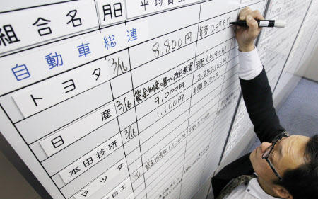 株主配当とベースアップ