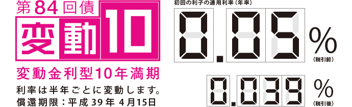 日本国債の金利