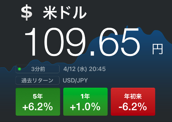 1ドル109円