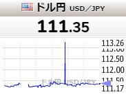世界の株価バグるドル円