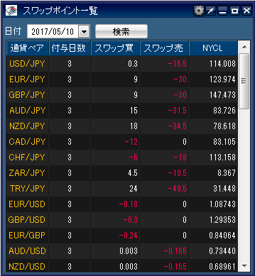 スワップポイントが高額なヒロセ通商