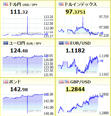 いつもお世話になってます。