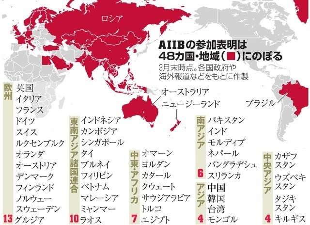 AIIB加盟国