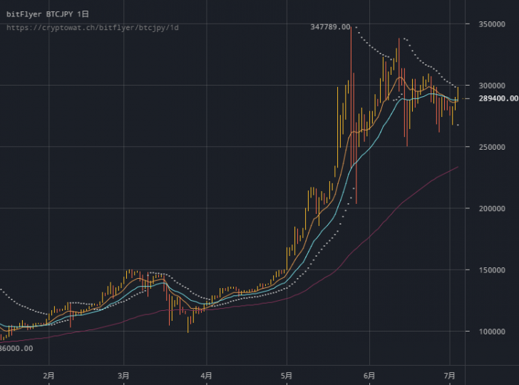 bitflyer-btcjpy-7月05日-2017-2-47-30