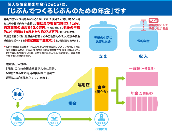 個人型確定拠出年金iDecoのメリットとデメリット