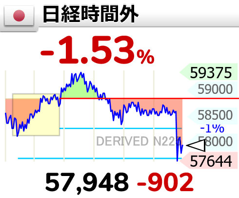 イラン攻撃、市場は「株安・円安」先行か　原油急騰なら日本株の重荷に